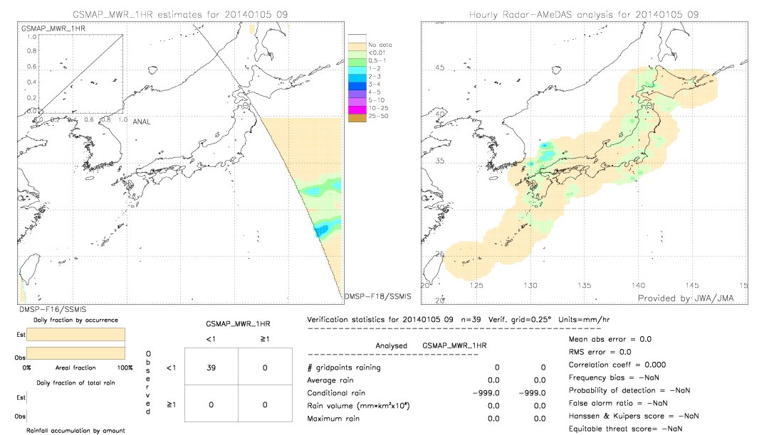 GSMaP MWR validation image.  2014/01/05 09 