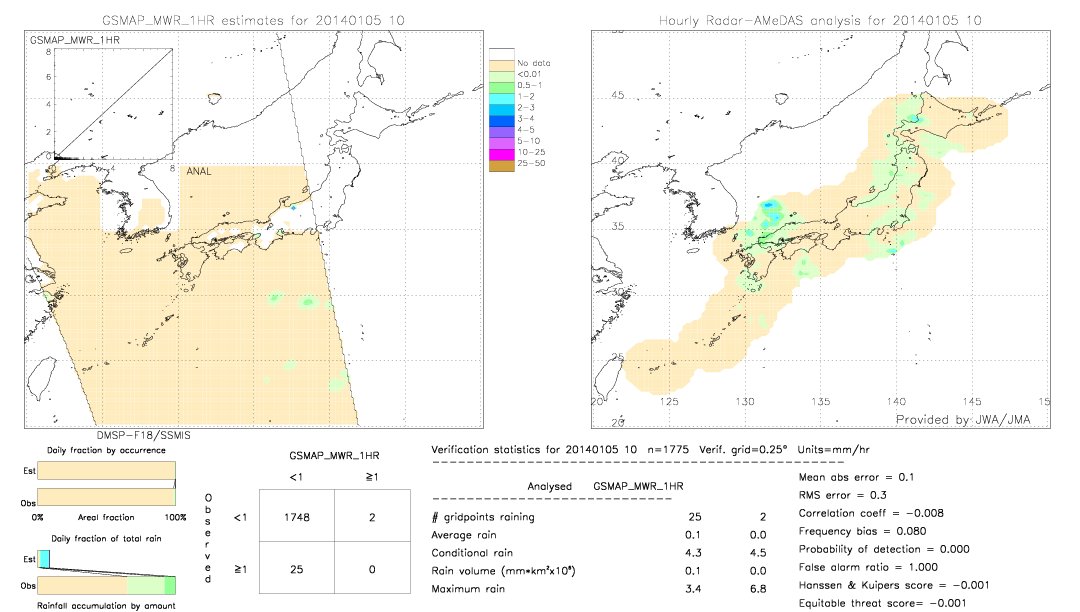 GSMaP MWR validation image.  2014/01/05 10 