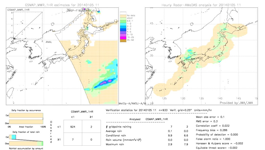 GSMaP MWR validation image.  2014/01/05 11 