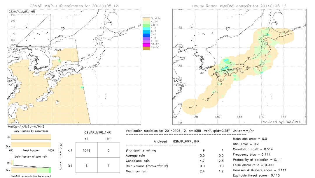 GSMaP MWR validation image.  2014/01/05 12 