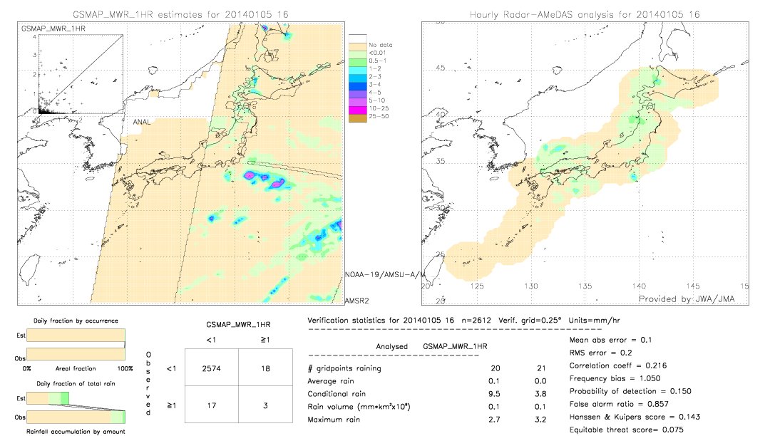 GSMaP MWR validation image.  2014/01/05 16 