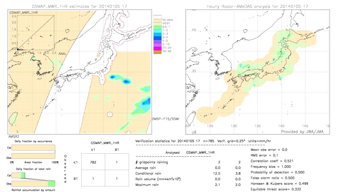 GSMaP MWR validation image.  2014/01/05 17 