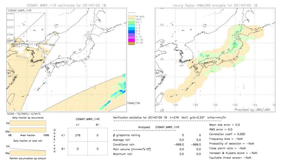 GSMaP MWR validation image.  2014/01/05 18 