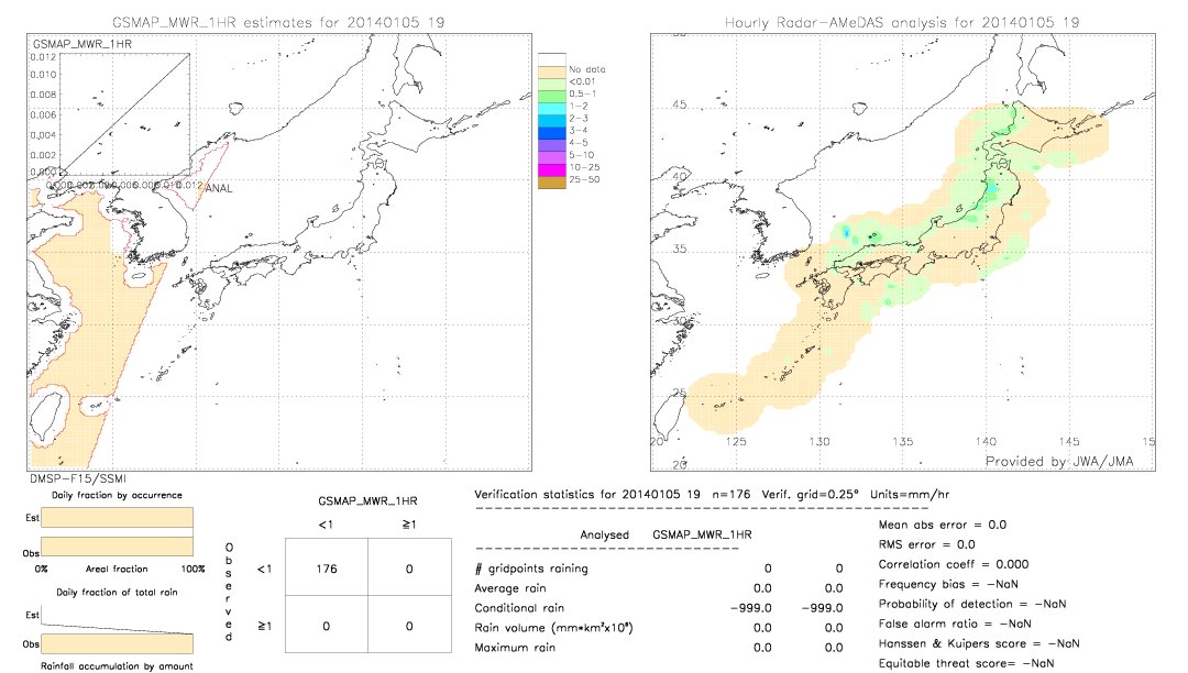 GSMaP MWR validation image.  2014/01/05 19 