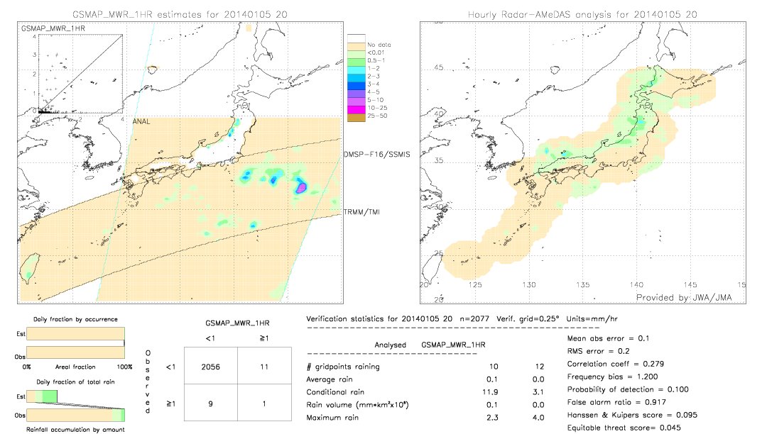 GSMaP MWR validation image.  2014/01/05 20 