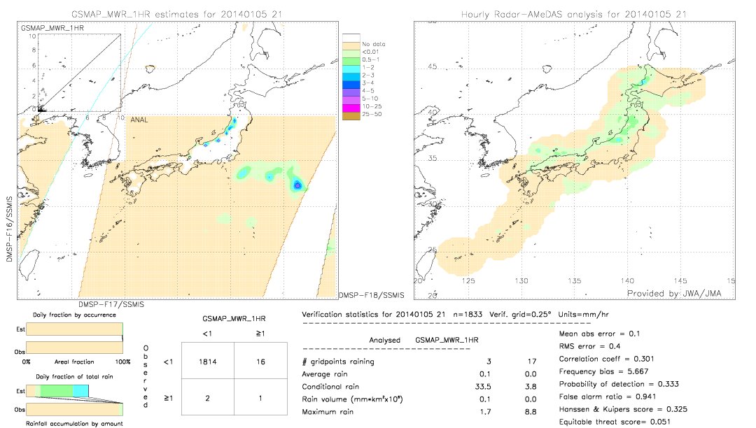 GSMaP MWR validation image.  2014/01/05 21 