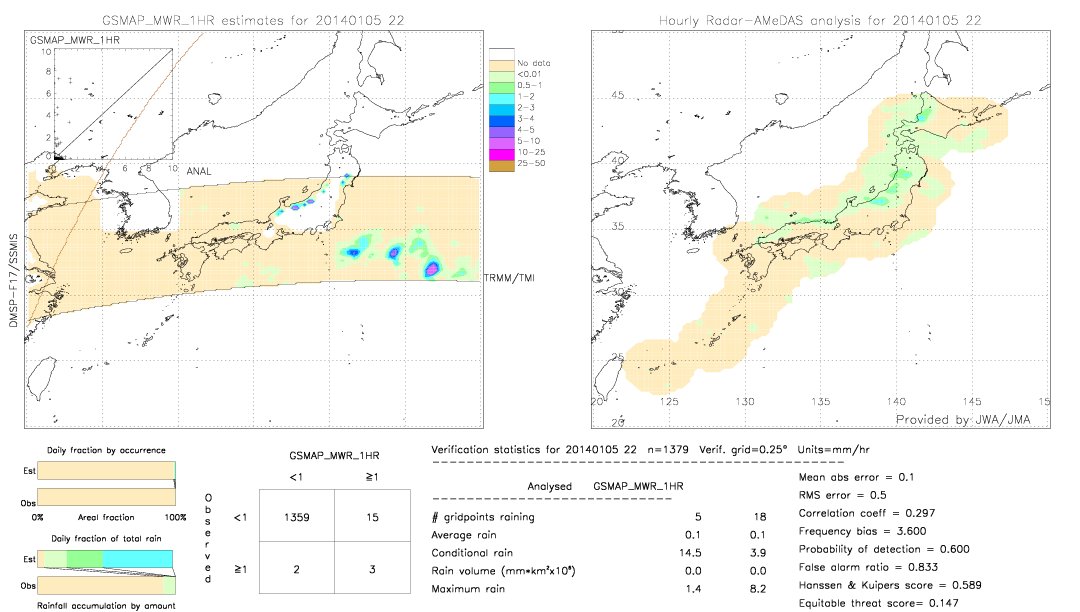 GSMaP MWR validation image.  2014/01/05 22 