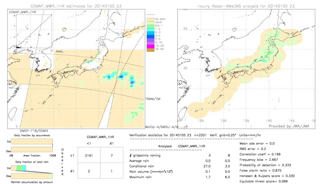 GSMaP MWR validation image.  2014/01/05 23 