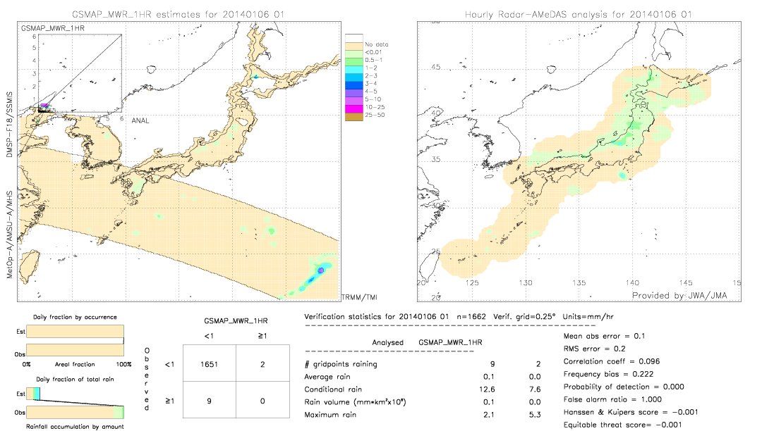 GSMaP MWR validation image.  2014/01/06 01 