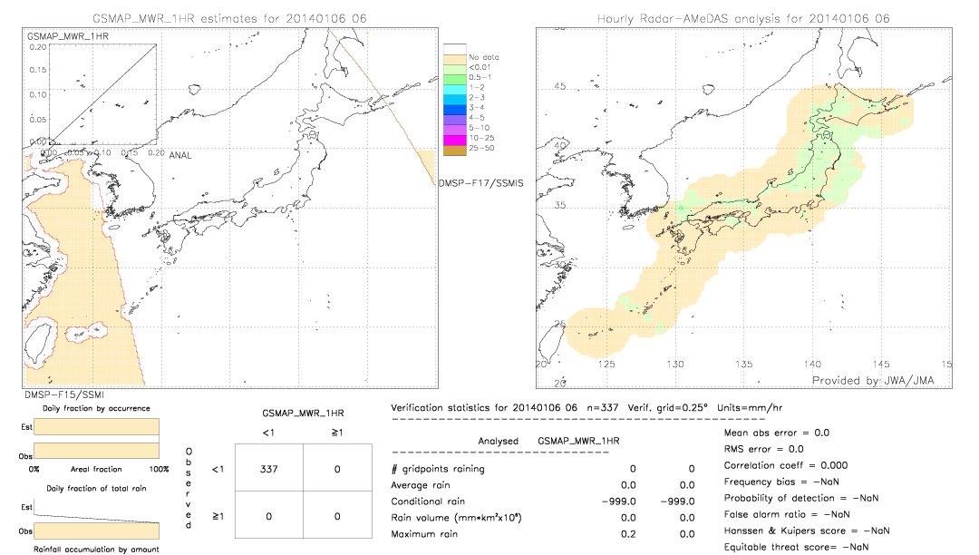 GSMaP MWR validation image.  2014/01/06 06 