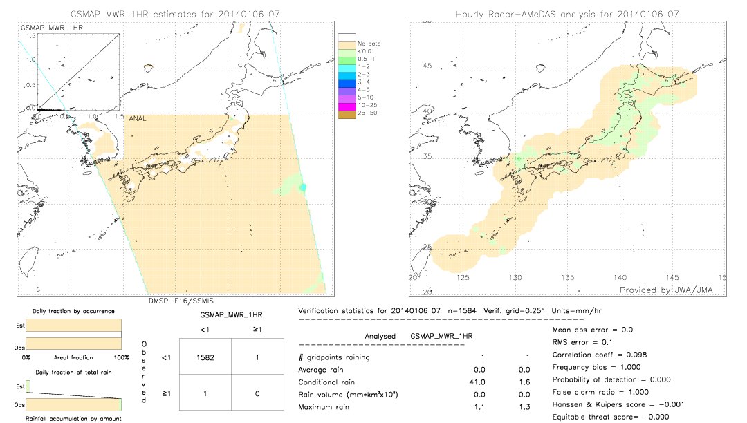 GSMaP MWR validation image.  2014/01/06 07 