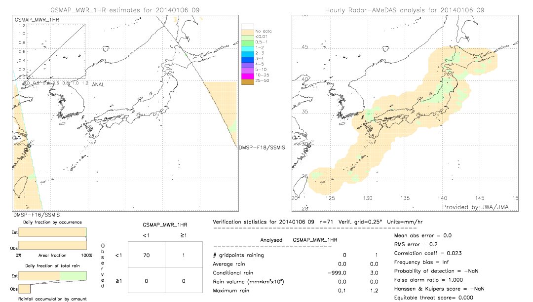 GSMaP MWR validation image.  2014/01/06 09 