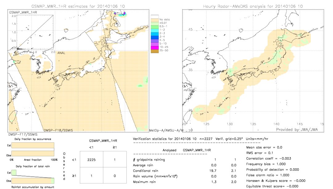 GSMaP MWR validation image.  2014/01/06 10 