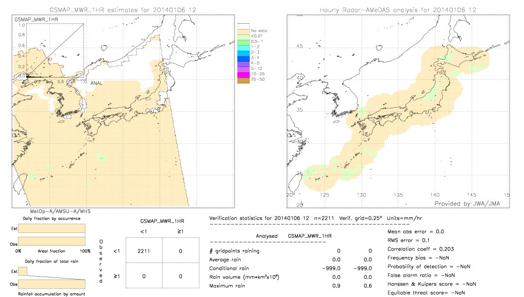 GSMaP MWR validation image.  2014/01/06 12 