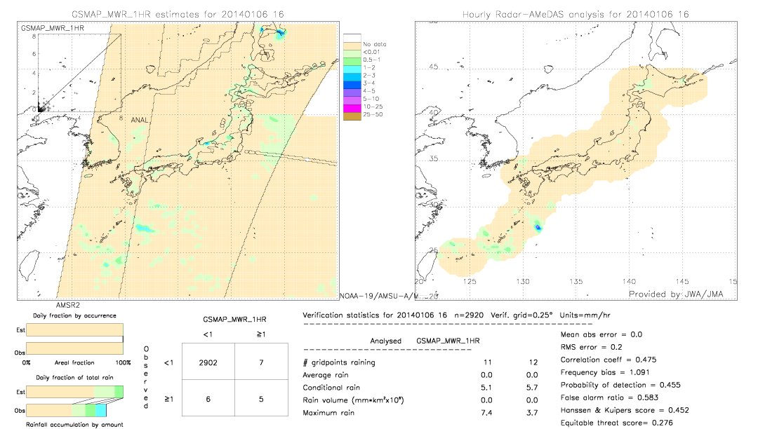 GSMaP MWR validation image.  2014/01/06 16 