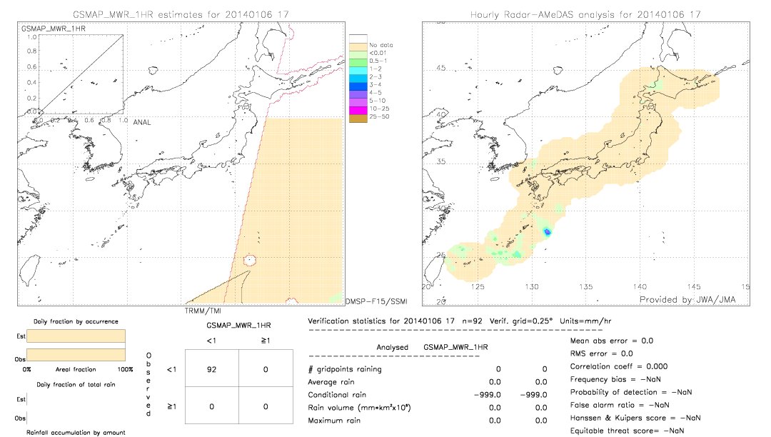 GSMaP MWR validation image.  2014/01/06 17 