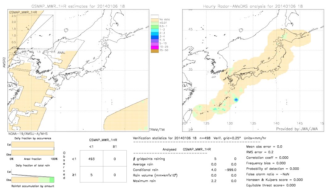 GSMaP MWR validation image.  2014/01/06 18 