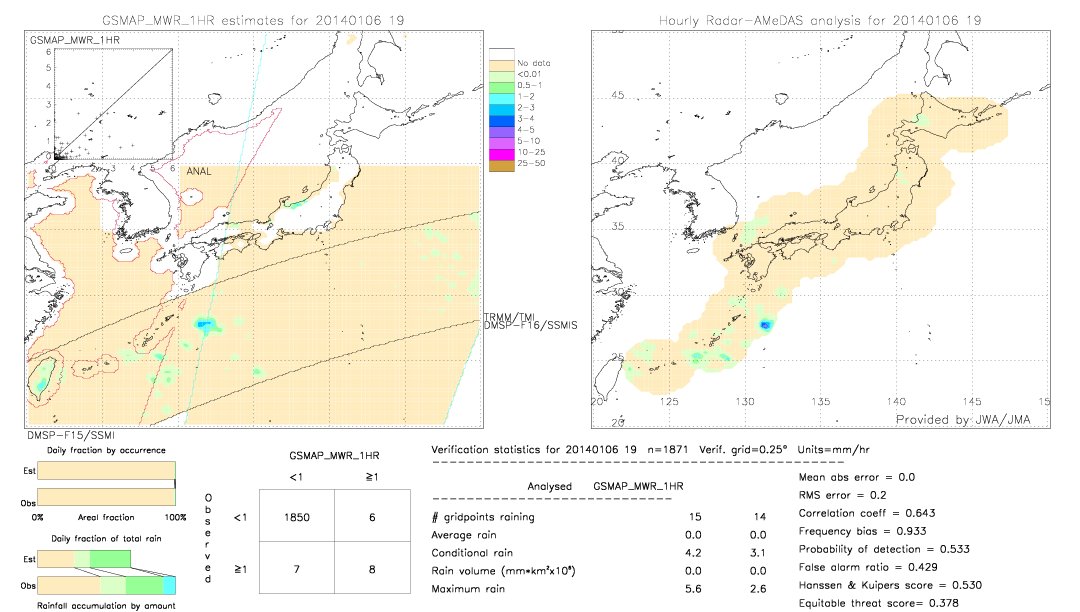 GSMaP MWR validation image.  2014/01/06 19 