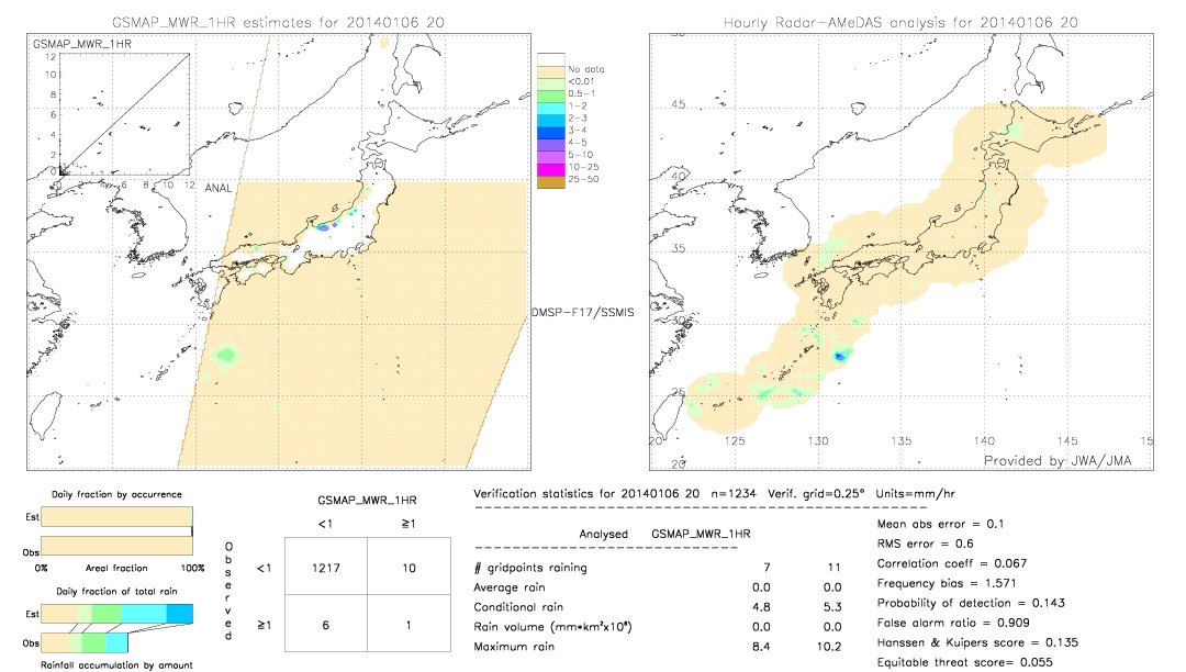 GSMaP MWR validation image.  2014/01/06 20 