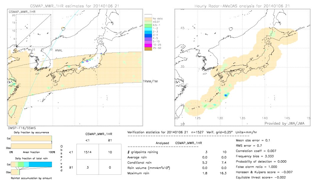 GSMaP MWR validation image.  2014/01/06 21 