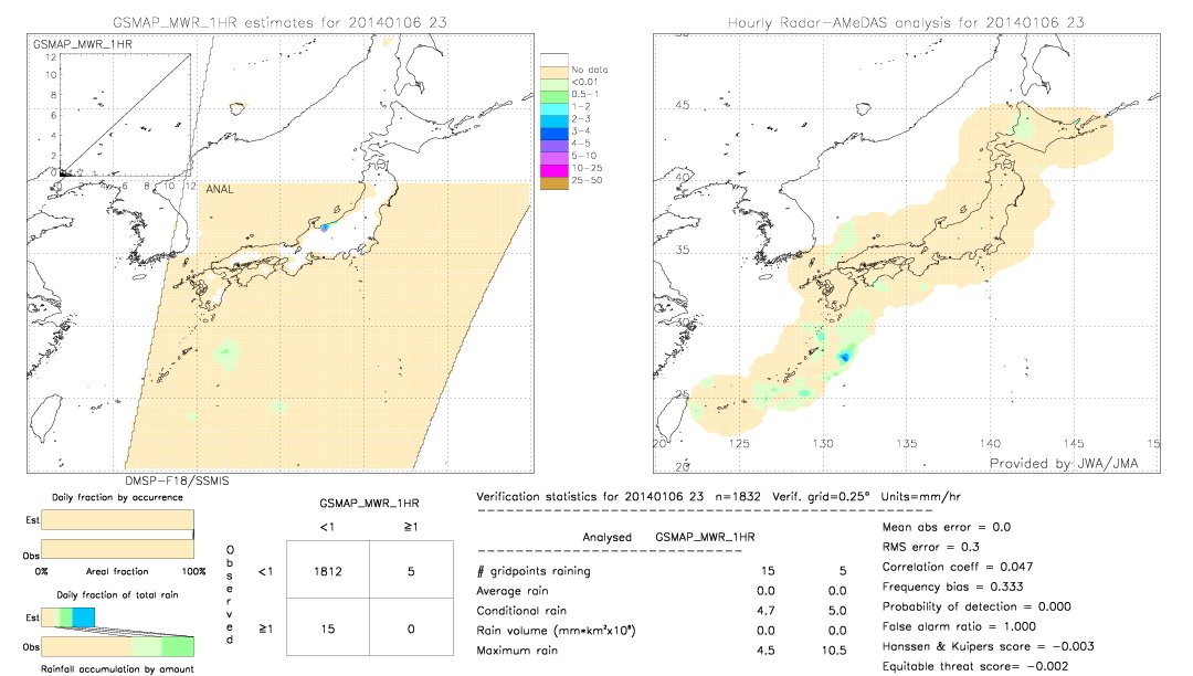 GSMaP MWR validation image.  2014/01/06 23 