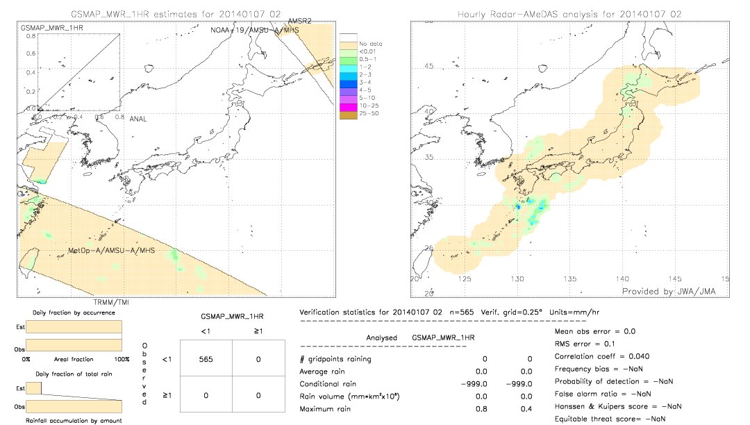 GSMaP MWR validation image.  2014/01/07 02 