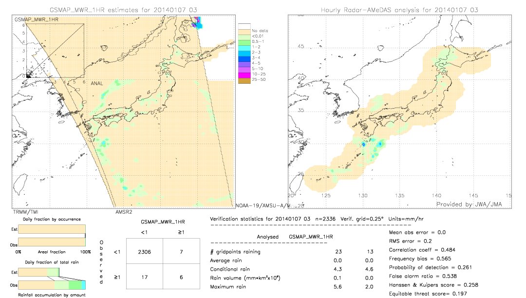 GSMaP MWR validation image.  2014/01/07 03 