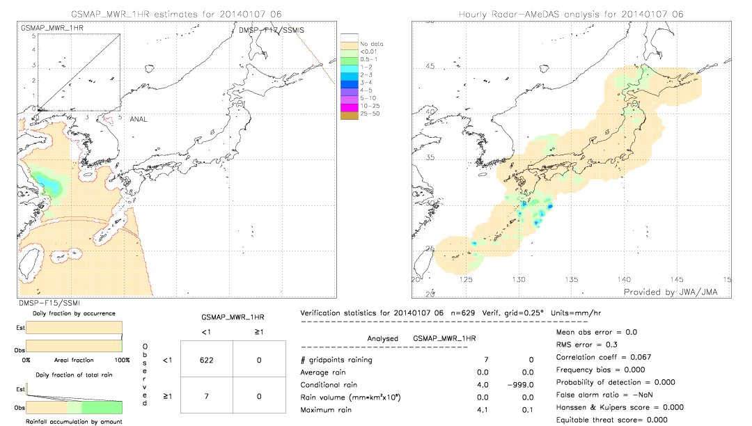 GSMaP MWR validation image.  2014/01/07 06 