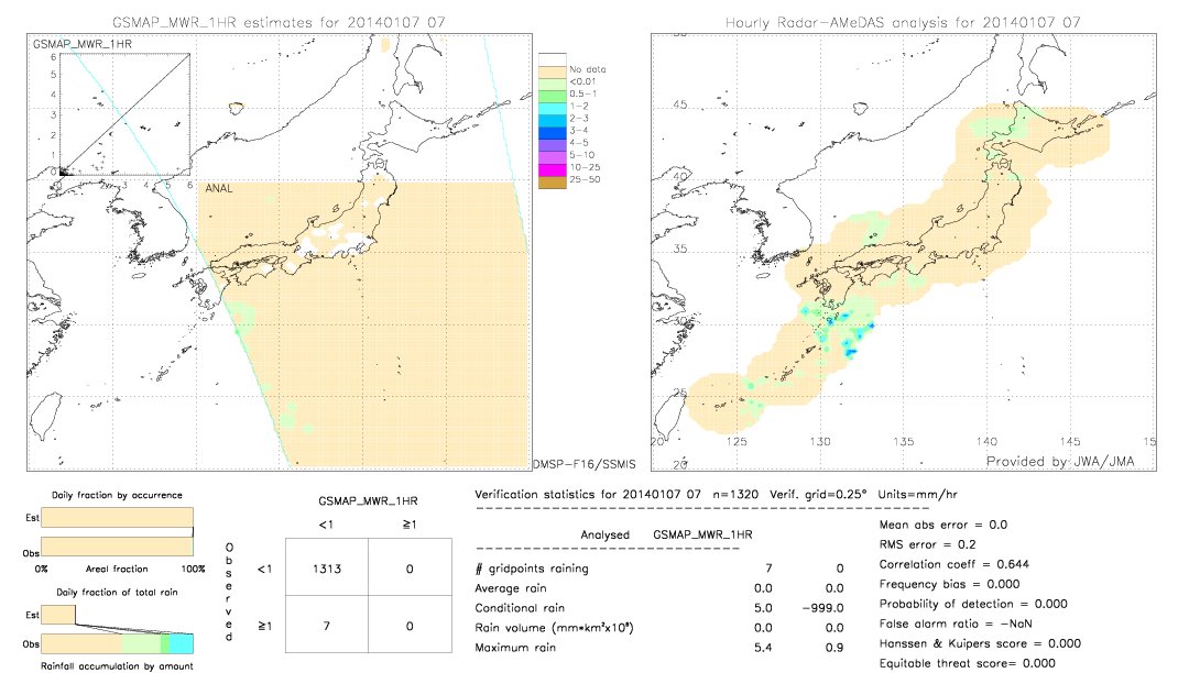 GSMaP MWR validation image.  2014/01/07 07 