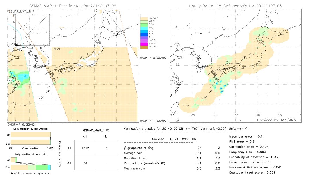 GSMaP MWR validation image.  2014/01/07 08 