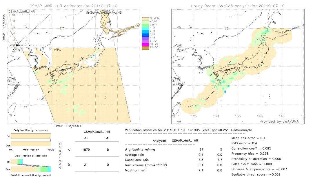 GSMaP MWR validation image.  2014/01/07 10 