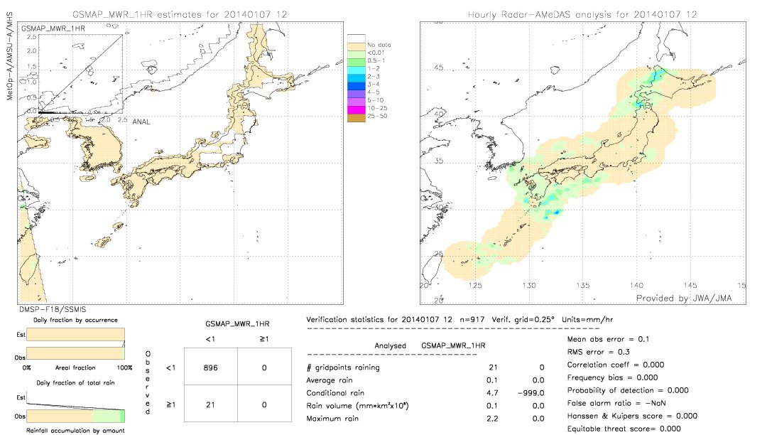 GSMaP MWR validation image.  2014/01/07 12 