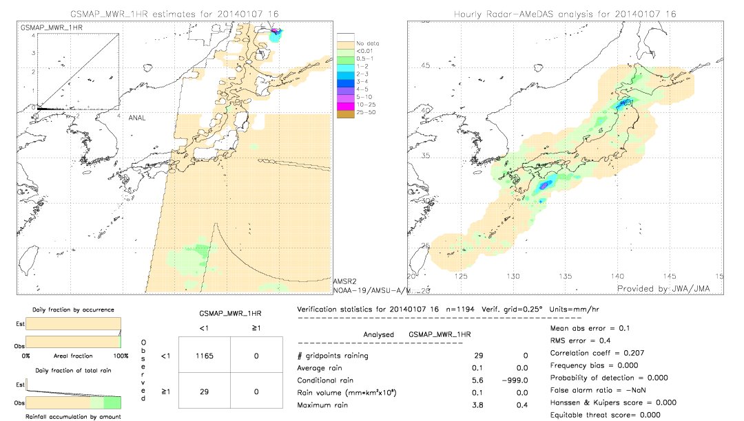 GSMaP MWR validation image.  2014/01/07 16 