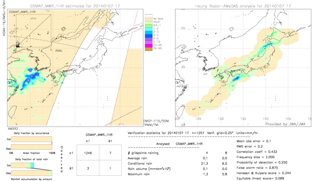 GSMaP MWR validation image.  2014/01/07 17 