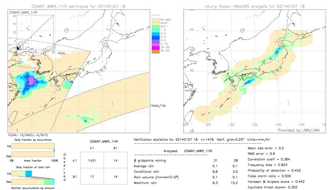 GSMaP MWR validation image.  2014/01/07 18 