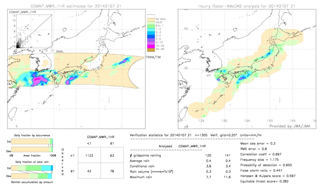 GSMaP MWR validation image.  2014/01/07 21 