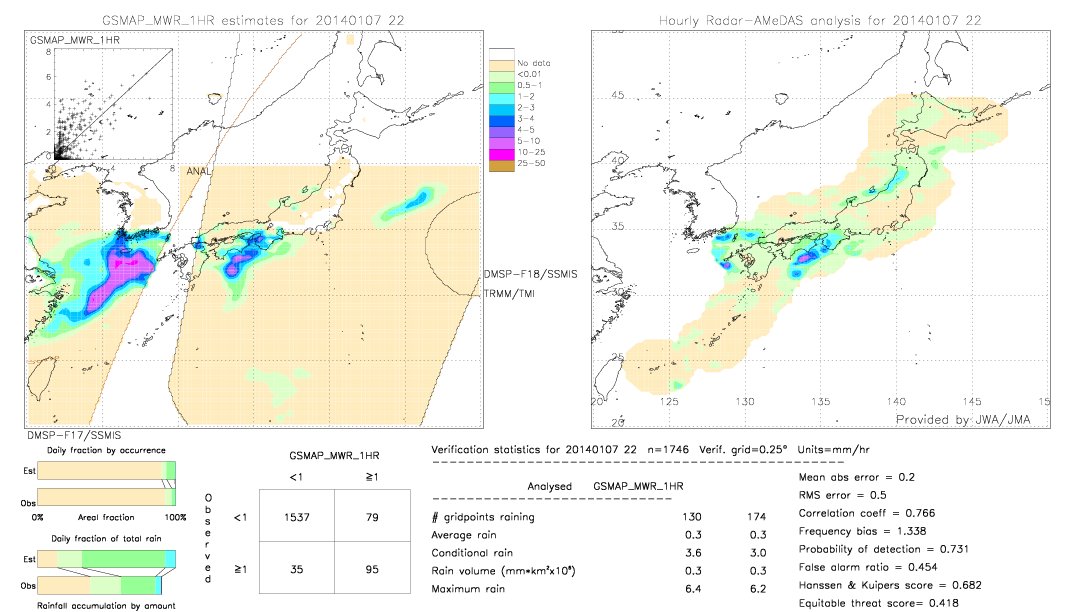 GSMaP MWR validation image.  2014/01/07 22 