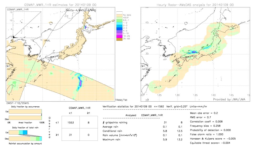 GSMaP MWR validation image.  2014/01/09 00 