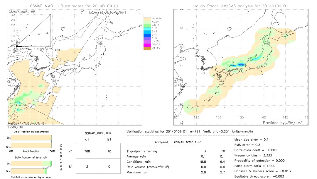 GSMaP MWR validation image.  2014/01/09 01 