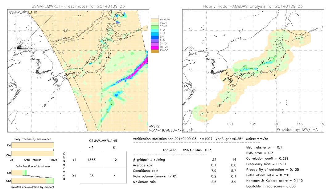 GSMaP MWR validation image.  2014/01/09 03 