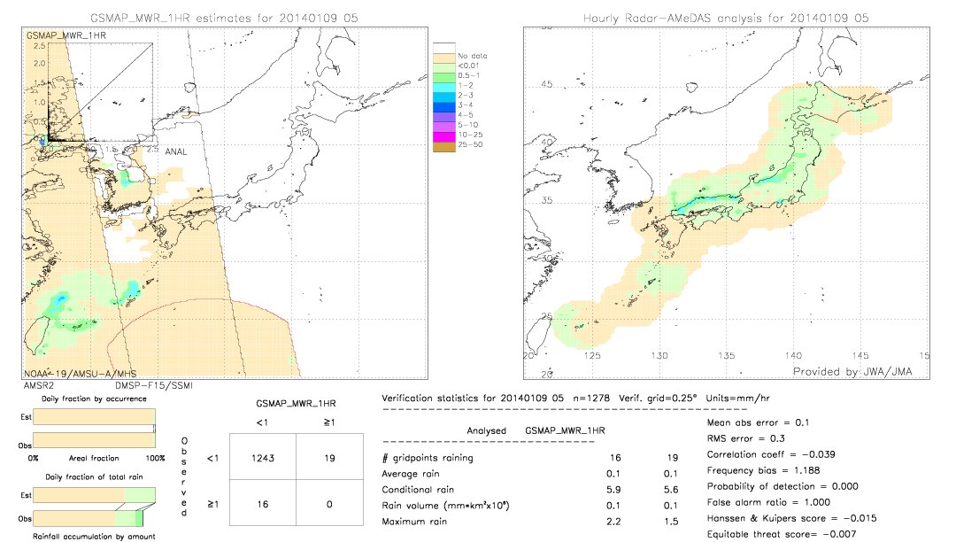 GSMaP MWR validation image.  2014/01/09 05 