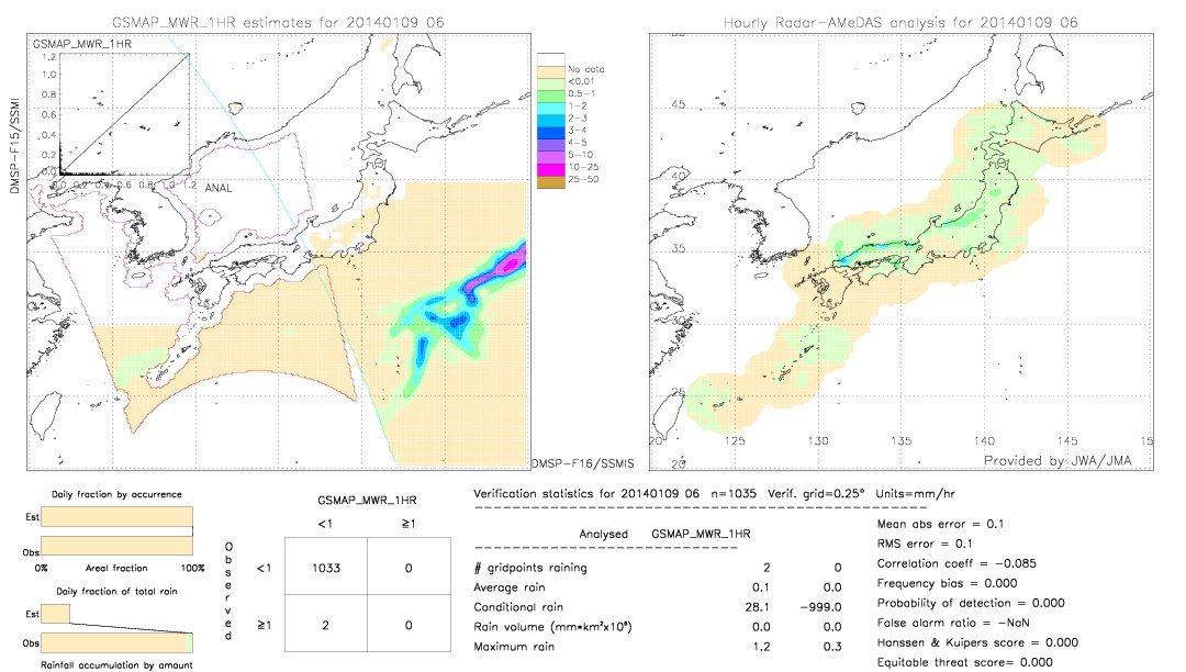 GSMaP MWR validation image.  2014/01/09 06 