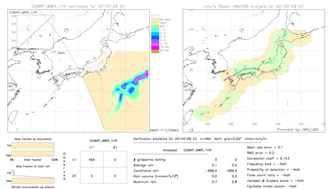 GSMaP MWR validation image.  2014/01/09 07 