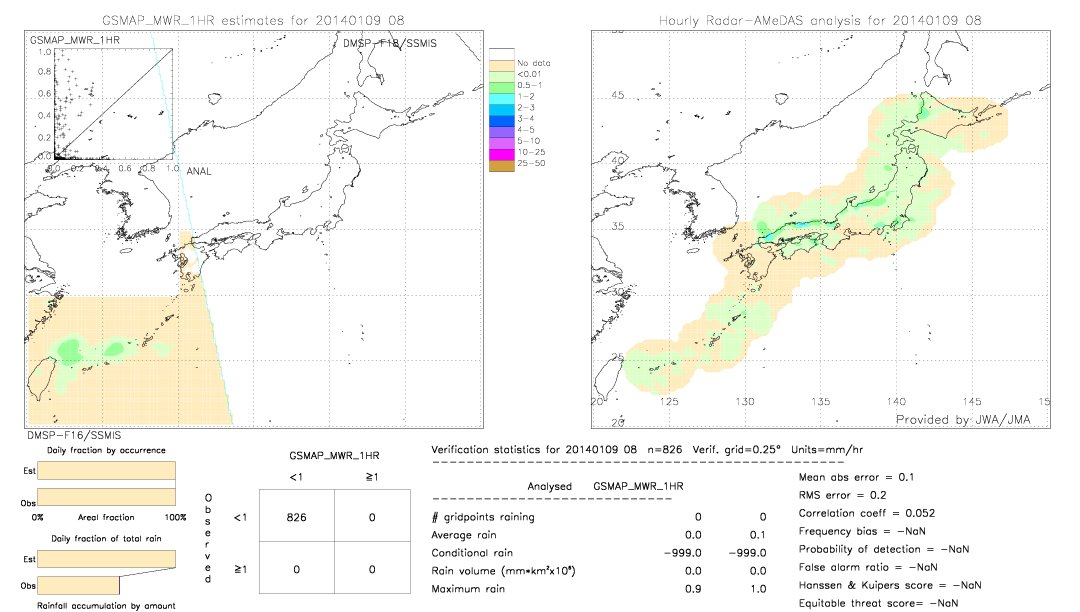 GSMaP MWR validation image.  2014/01/09 08 