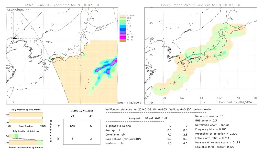 GSMaP MWR validation image.  2014/01/09 10 