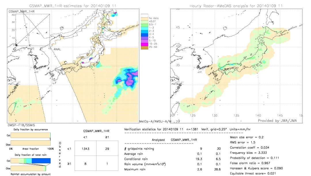 GSMaP MWR validation image.  2014/01/09 11 