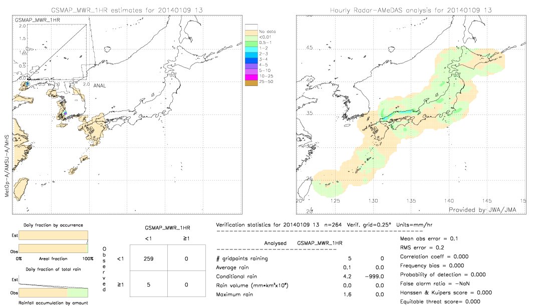 GSMaP MWR validation image.  2014/01/09 13 