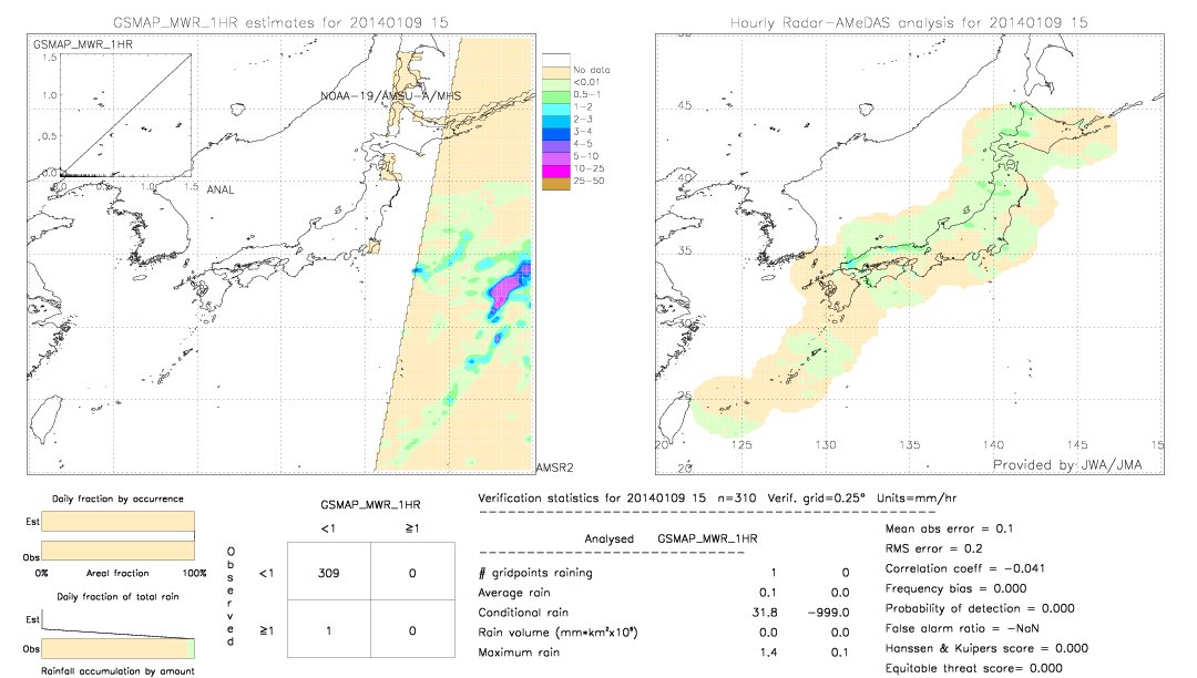 GSMaP MWR validation image.  2014/01/09 15 