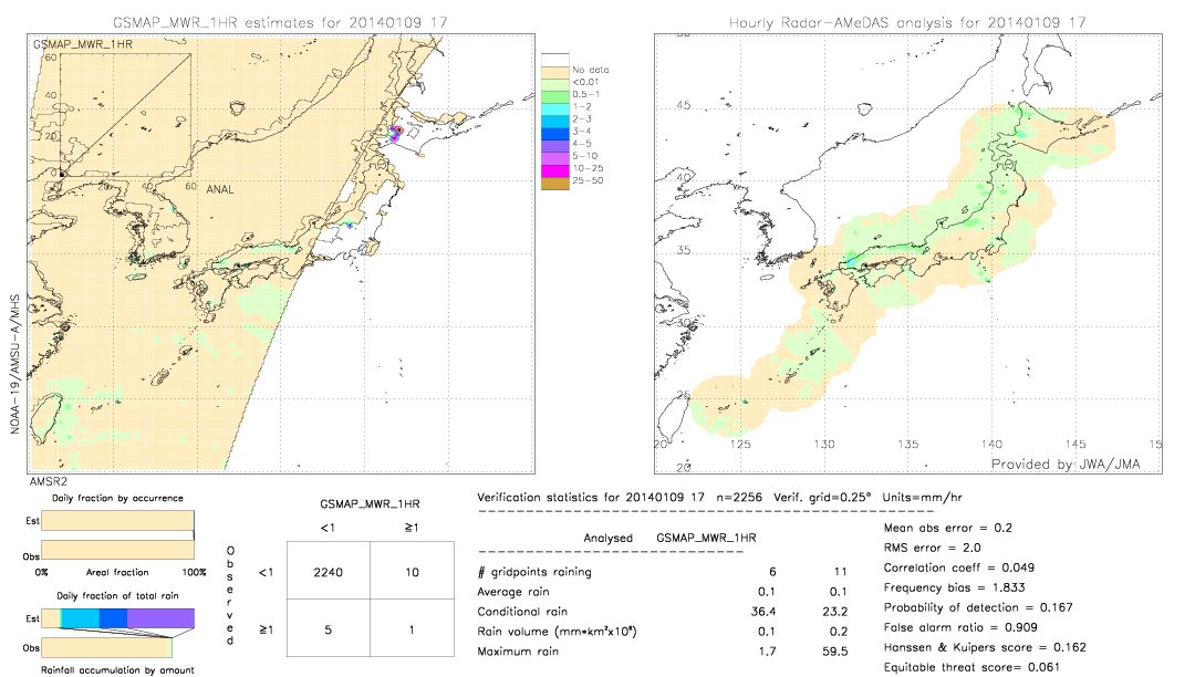 GSMaP MWR validation image.  2014/01/09 17 