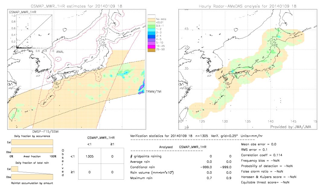 GSMaP MWR validation image.  2014/01/09 18 